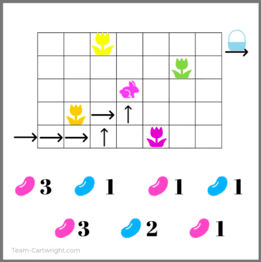 23. Jelly Bean Coding Activity: An Easter STEM Project - with Team CartwrightLearn coding with this fun Easter STEM activity!